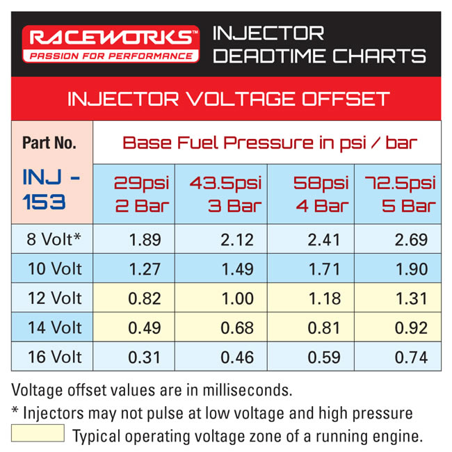 deadtime chart INJ-153