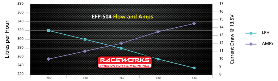 Pump Chart EFP-504 Pump Chart EFP-504