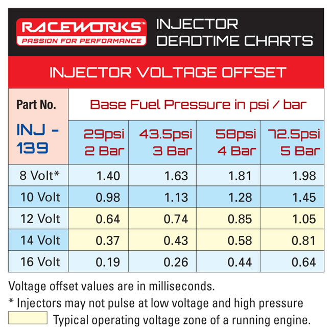 deadtime chart INJ-139