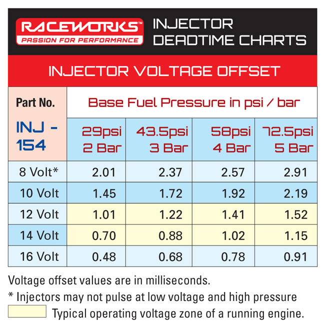 Toyota Injector Size Chart