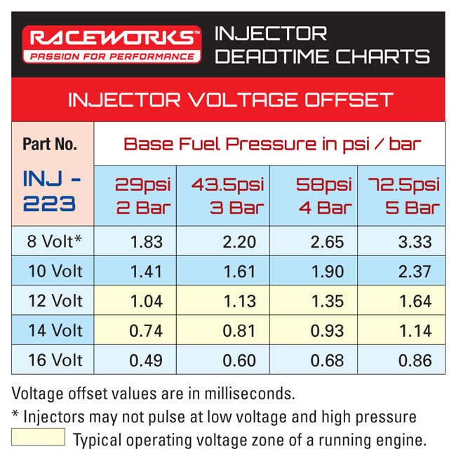 Injector Size Chart