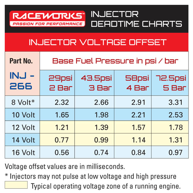 Subaru Injector Size Chart