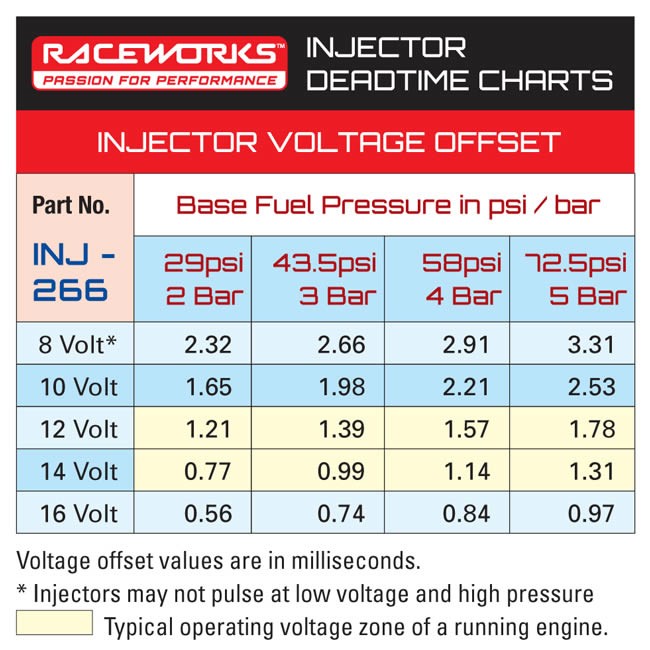 Gm Fuel Injector Identification Chart